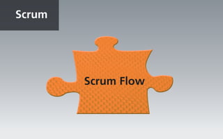 Scrum




        Scrum Flow
 