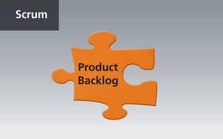 Scrum



        Product
        Backlog
 