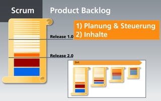 Scrum   Product Backlog
                      1) Planung & Steuerung
        Release 1.0   2) Inhalte

        Release 2.0
                      Zeit
 