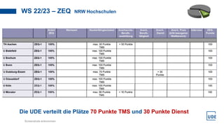27
www.uni-due.de
WS 22/23 – ZEQ NRW Hochschulen
Screenshots entnommen http://www.hochschulstart.de/unterstuetzung/downloa...