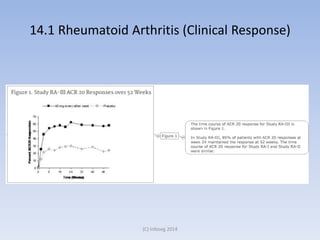 14.1 Rheumatoid Arthritis (Clinical Response)
(C) Infoseg 2014
 