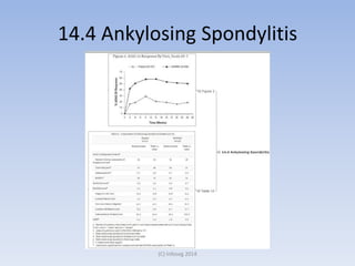 14.4 Ankylosing Spondylitis
(C) Infoseg 2014
 