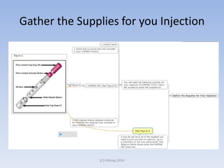 Gather the Supplies for you Injection
(C) Infoseg 2014
 