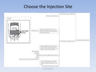 Choose the Injection Site
(C) Infoseg 2014
 