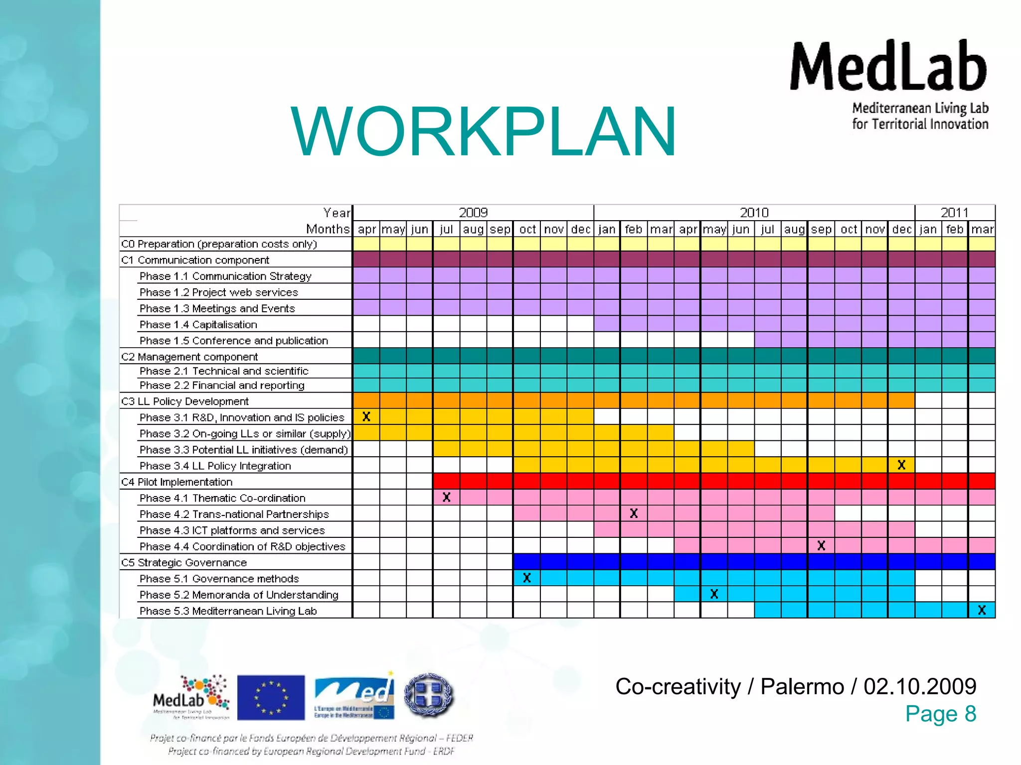 WORKPLAN 