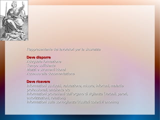 Rappresentante dei lavoratori per laRappresentante dei lavoratori per la sicurezzasicurezza
Deve disporreDeve disporre
Adeguata formazioneAdeguata formazione
Tempo sufficienteTempo sufficiente
Mezzi e strumenti idoneiMezzi e strumenti idonei
Accesso alla documentazioneAccesso alla documentazione
Deve ricevereDeve ricevere
Informazioni su rischi, valutazione, misure, infortuni,Informazioni su rischi, valutazione, misure, infortuni, malattiemalattie
professionali, ambiente etcprofessionali, ambiente etc
Informazioni provenienti dall’organo di vigilanza (verbali,Informazioni provenienti dall’organo di vigilanza (verbali, pareri,pareri,
autorizzazioni, relazioni)autorizzazioni, relazioni)
Informazioni sulla sorveglianza (risultati collettivi anonimi)Informazioni sulla sorveglianza (risultati collettivi anonimi)
 