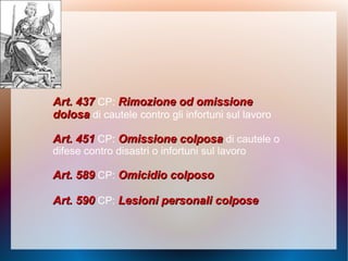 Art. 437Art. 437 CP: Rimozione od omissioneRimozione od omissione
dolosadolosa di cautele contro gli infortuni sul lavoro
Art. 451Art. 451 CP: Omissione colposaOmissione colposa di cautele o
difese contro disastri o infortuni sul lavoro
Art. 589Art. 589 CP: Omicidio colposoOmicidio colposo
Art. 590Art. 590 CP: Lesioni personali colposeLesioni personali colpose
 