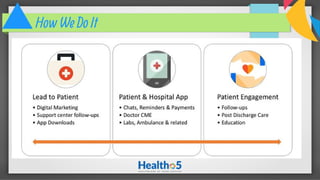 Patient engagement and Hospital Marketing Solutions from Healtho5 | PDF