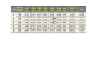 Ato 30 DD 60 DD Mensal Anual Única 37ª Financiamento
4,00% 3,00% 3,00% 10,00% 10,00% 10,00% 0,25% 59,75%
abr/14 mai/14 jun/14 jul/14 abr/15 ago/16 abr/17 set/16
1 1 1 25 2 1 1 1
11 129,86 66.713,85 50.035,39 50.035,39 6.671,39 83.392,32 166.784,64 4.169,62 996.538,21 1.667.846,37
12 129,86 66.713,85 50.035,39 50.035,39 6.671,39 83.392,32 166.784,64 4.169,62 996.538,21 1.667.846,37
21 122,00 64.242,82 48.182,11 48.182,11 6.424,28 80.303,52 160.607,04 4.015,18 959.627,06 1.606.070,40
22 122,00 64.242,82 48.182,11 48.182,11 6.424,28 80.303,52 160.607,04 4.015,18 959.627,06 1.606.070,40
23 89,00
31 122,00 65.206,42 48.904,82 48.904,82 6.520,64 81.508,03 163.016,06 4.075,40 974.020,96 1.630.160,61
33 89,00
61 140,00 77.088,69 57.816,52 57.816,52 7.708,87 96.360,86 192.721,72 4.818,04 1.151.512,26 1.927.217,17
62 140,00
81 140,00 79.418,68 59.564,01 59.564,01 7.941,87 99.273,35 198.546,71 4.963,67 1.186.316,56 1.985.467,05
91 140,00 80.609,97 60.457,48 60.457,48 8.061,00 100.762,46 201.524,92 5.038,12 1.204.111,39 2.015.249,19
101 140,00 81.819,12 61.364,34 61.364,34 8.181,91 102.273,90 204.547,80 5.113,69 1.222.173,08 2.045.477,95
111 140,00 83.046,42 62.284,81 62.284,81 8.304,64 103.808,02 207.616,05 5.190,40 1.240.505,87 2.076.160,46
131 280,00 159.887,65 119.915,74 119.915,74 15.988,76 199.859,56 399.719,12 9.992,98 2.388.321,72 3.997.191,17
132 280,00 159.887,65 119.915,74 119.915,74 15.988,76 199.859,56 399.719,12 9.992,98 2.388.321,72 3.997.191,17
Unidade Preço
METRAGEM
M² DE ÁREA
PRIVATIVA
Permuta
Permuta
Permuta
 