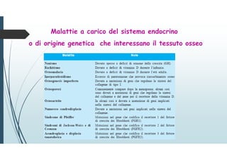 Malattie a carico del sistema endocrino
o di origine genetica che interessano il tessuto osseo
 