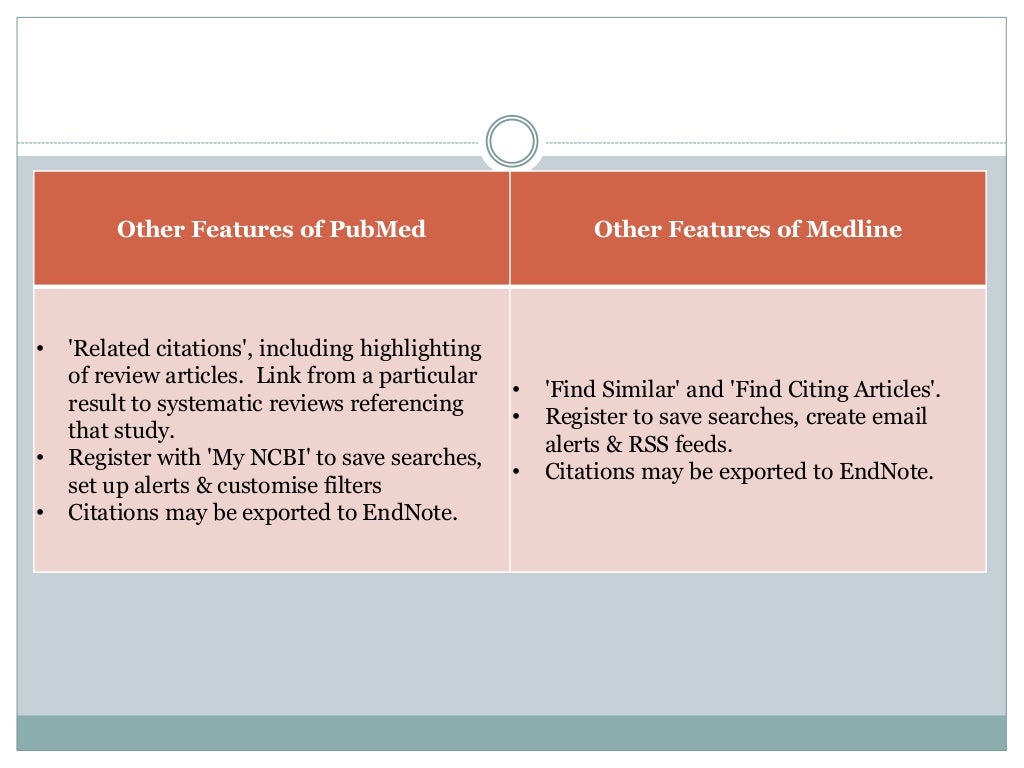 What's the difference between PubMed and Medline?