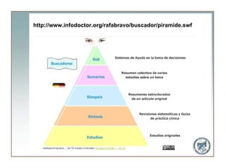 http://www.infodoctor.org/rafabravo/buscador/piramide.swf
 