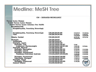 Medline: MeSH Tree
 