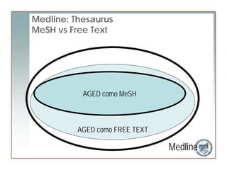 Medline: Thesaurus
MeSH vs Free Text




           AGED como MeSH



          AGED como FREE TEXT

                                Medline
 