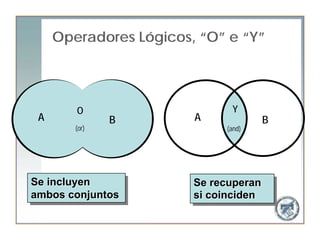 Operadores Lógicos, “O” e “Y”




        O                     Y
 A             B        A            B
        (or)                 (and)




Se incluyen
Se incluyen             Se recuperan
                        Se recuperan
ambos conjuntos
ambos conjuntos         si coinciden
                        si coinciden
 