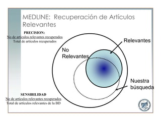 MEDLINE: Recuperación de Artículos
           Relevantes
           PRECISION:
No de artículos relevantes recuperados
   Total de artículos recuperados                     Relevantes
                                         No
                                         Relevantes



                                                        Nuestra
                                                        búsqueda
          SENSIBILIDAD
No de artículos relevantes recuperados
Total de artículos relevantes de la BD
 