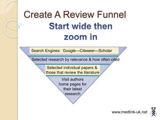 Create A Review Funnel
Selected individual papers &
those that review the literature
Search Engines: Google—Citeseer—Scholar
Selected research by relevance & how often cited
Visit authors
home pages for
their latest
research
www.medlink-uk.net
 