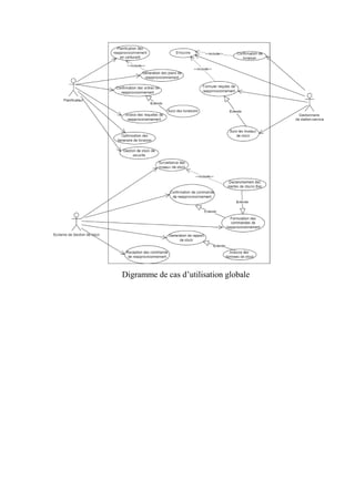 Digramme de cas d’utilisation globale
 