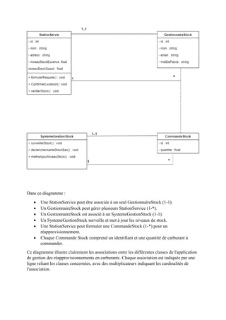 Dans ce diagramme :
 Une StationService peut être associée à un seul GestionnaireStock (1-1).
 Un GestionnaireStock peut gérer plusieurs StationService (1-*).
 Un GestionnaireStock est associé à un SystemeGestionStock (1-1).
 Un SystemeGestionStock surveille et met à jour les niveaux de stock.
 Une StationService peut formuler une CommandeStock (1-*) pour un
réapprovisionnement.
 Chaque Commande Stock comprend un identifiant et une quantité de carburant à
commander.
Ce diagramme illustre clairement les associations entre les différentes classes de l'application
de gestion des réapprovisionnements en carburants. Chaque association est indiquée par une
ligne reliant les classes concernées, avec des multiplicateurs indiquant les cardinalités de
l'association.
 