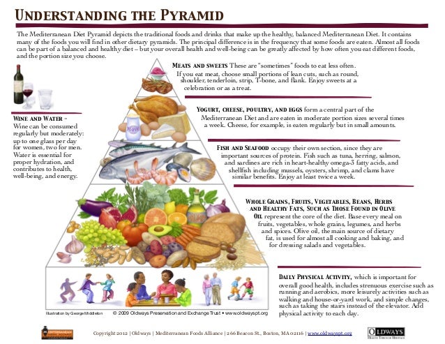 Mediterranean Diet Food Cheese List Mediterranean Diet Food Cheese List