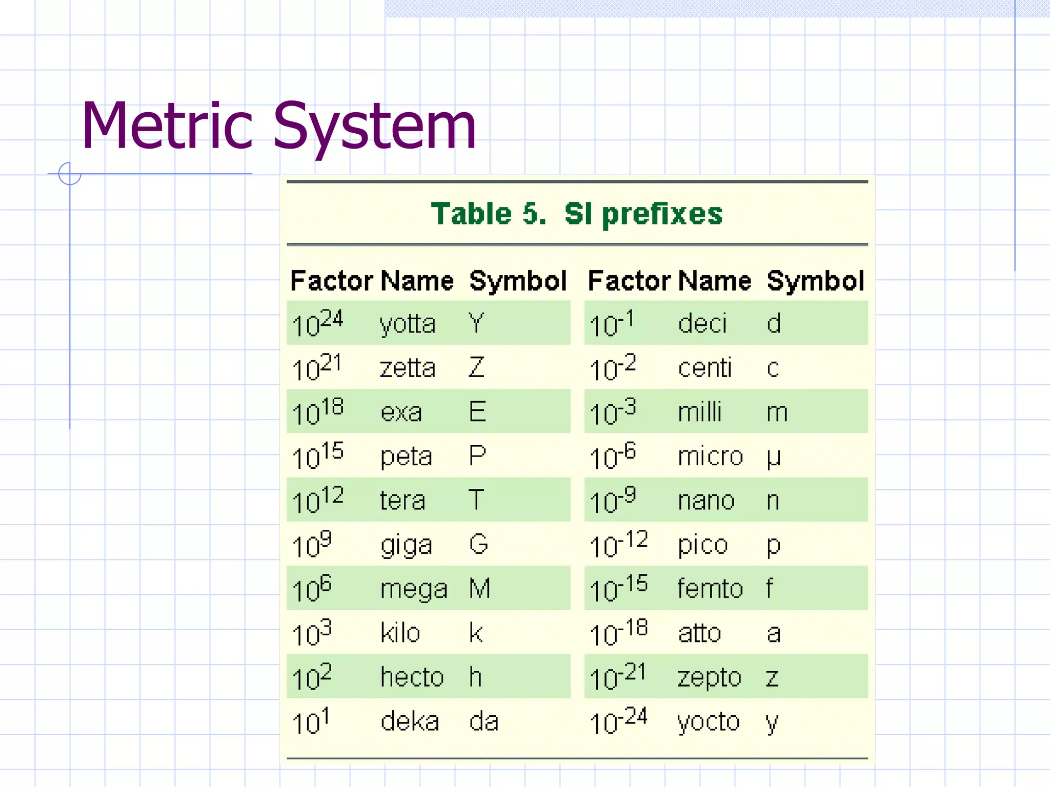 Metric System 