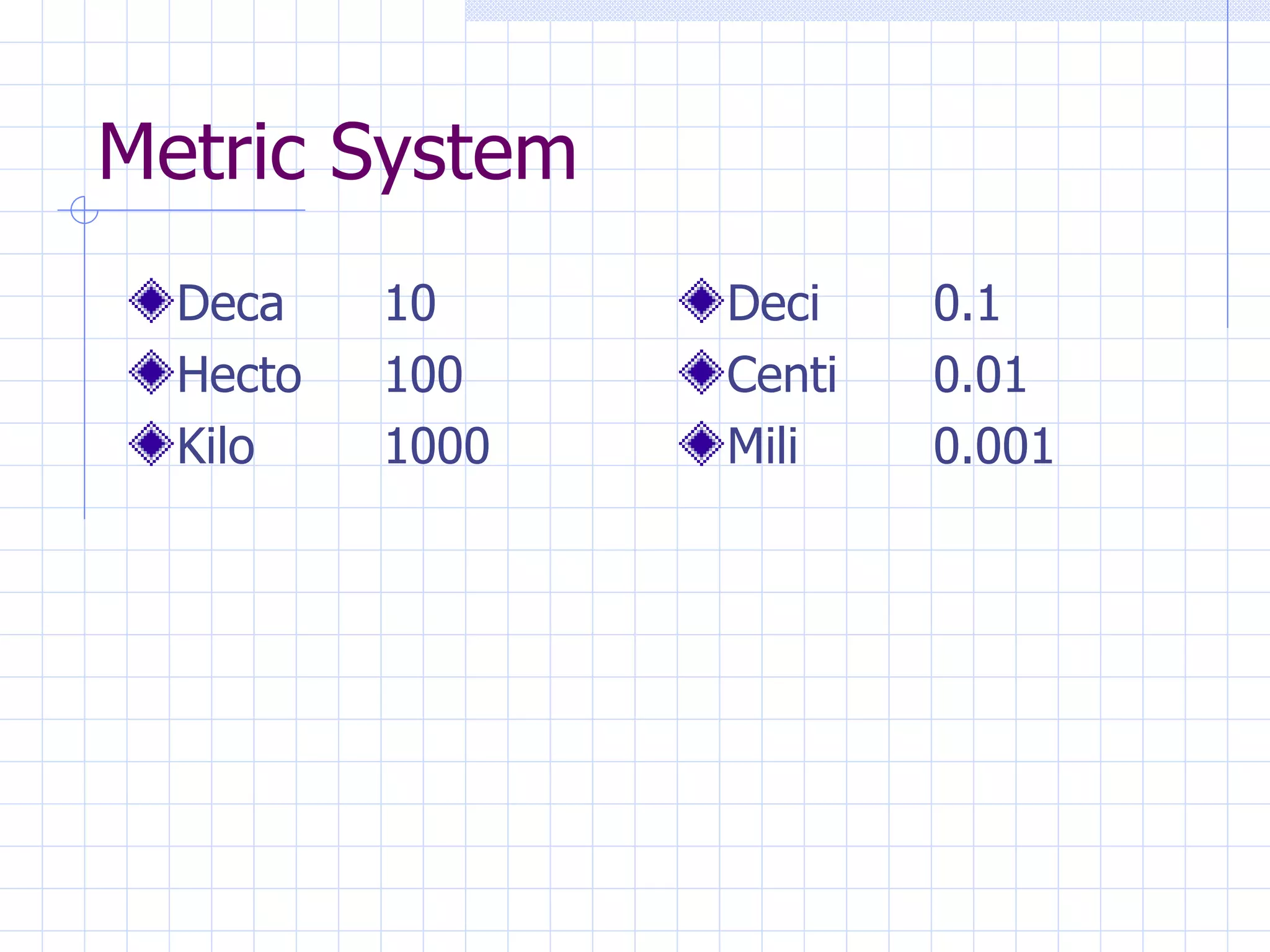 Metric System Deca 10 Hecto 100 Kilo 1000 Deci 0.1 Centi 0.01 Mili 0.001 