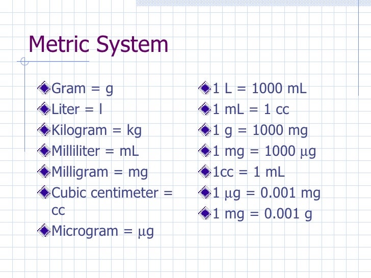 liters-milliliters-chart