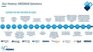 Our History: MEDNAX Solutions
LEADING THE WAY FOR OVER 40 YEARS
Pediatrix
Medical
Group
founded
Newborn
hearing screen
program
launched
Maternal-fetal medicine
and formalized Center
for Research, Education,
Quality and Safety
launched
Continuous quality
improvement
program introduced
Patient Safety
Organization
formed
Quantum Clinical Navigation
System introduced as a
quality initiative tool for
implementation at our
anesthesiology practices
MedData revenue cycle
management and Surgical
Directions specialized
health care consulting
service organizations
acquired
Pediatric cardiology
and pediatric
intensive care
introduced
EHR module and
clinical data collection
capabilities introduced
to bolster research,
education, quality and
safety initiatives
Online CME and CNE
for maternal-fetal
newborn community
launched
American
Anesthesiology
founded
MEDNAX parent
company founded;
100,000 Babies large
scale neonatal quality
improvement campaign
launched
Online CME and CNE
for anesthesiology
community launched
vRad radiology,
teleradiology and
telemedicine
organization acquired
1979 1991 1994 1996 1998 2000 2001 2007 2008 2009 2012 2013 2014 2015 2016
100,000 Babies Published in
Pediatrics, showing improved
outcomes and cost savings;
Center for Research, Education
and Safety receives 3rd
accreditation from ACCME;
2017
MEDNAX acquires
it’s first Radiology
Private Practice
 