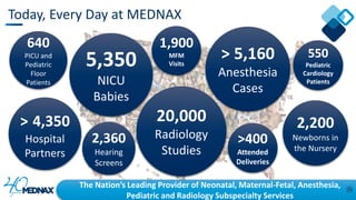 Today, Every Day at MEDNAX
The Nation’s Leading Provider of Neonatal, Maternal-Fetal, Anesthesia,
Pediatric and Radiology Subspecialty Services
2,360
Hearing
Screens
> 5,160
Anesthesia
Cases
2,200
Newborns in
the Nursery
550
Pediatric
Cardiology
Patients
>400
Attended
Deliveries
5,350
NICU
Babies
> 4,350
Hospital
Partners
1,900
MFM
Visits
640
PICU and
Pediatric
Floor
Patients
20,000
Radiology
Studies
 