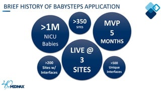 BRIEF HISTORY OF BABYSTEPS APPLICATION
>200
Sites w/
Interfaces
MVP
5
MONTHS
>500
Unique
Interfaces
>1M
NICU
Babies
>350
SITES
LIVE @
3
SITES
 