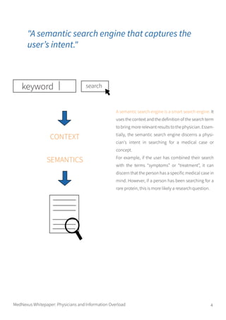 A semantic search engine is a smart search engine. It
uses the context and the definition of the search term
to bring more relevant results to the physician. Essen-
tially, the semantic search engine discerns a physi-
cian's intent in searching for a medical case or
concept.
For example, if the user has combined their search
with the terms “symptoms” or “treatment”, it can
discern that the person has a specific medical case in
mind. However, if a person has been searching for a
rare protein, this is more likely a research question.
"A semantic search engine that captures the
user’s intent."
keyword search
MedNexus Whitepaper: Physicians and Information Overload 4
CONTEXT
SEMANTICS
 