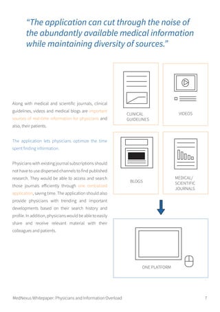 Along with medical and scientific journals, clinical
guidelines, videos and medical blogs are important
sources of real-time information for physicians and
also, their patients.
The application lets physicians optimize the time
spent finding information.
Physicians with existing journal subscriptions should
not have to use dispersed channels to find published
research. They would be able to access and search
those journals efficiently through one centralized
application, saving time. The application should also
provide physicians with trending and important
developments based on their search history and
profile. In addition, physicians would be able to easily
share and receive relevant material with their
colleagues and patients.
“The application can cut through the noise of
the abundantly available medical information
while maintaining diversity of sources.”
MedNexus Whitepaper: Physicians and Information Overload 7
VIDEOSCLINICAL
GUIDELINES
MEDICAL/
SCIENTIFIC
JOURNALS
BLOGS
ONE PLATFORM
 