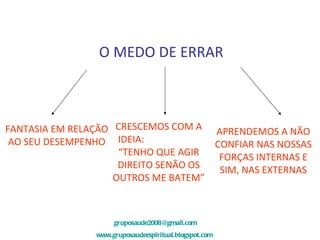 O MEDO DE ERRAR FANTASIA EM RELAÇÃO AO SEU DESEMPENHO CRESCEMOS COM A IDEIA:  “TENHO QUE AGIR DIREITO SENÃO OS OUTROS ME BATEM” APRENDEMOS A NÃO CONFIAR NAS NOSSAS FORÇAS INTERNAS E SIM, NAS EXTERNAS [email_address] www.gruposaudeespiritual.blogspot.com   