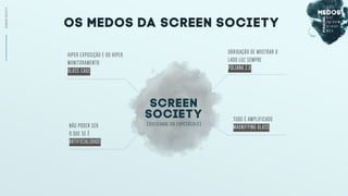 HIPER EXPOSIÇÃO E DO HIPER
MONITORAMENTO
GLASS CAGE
NÃO PODER SER
O QUE SE É
ARTIFICIALIDADE
OBRIGAÇÃO DE MOSTRAR O
LADO LUZ SEMPRE
POLIANA 2.0
OS MEDOS DA SCREEN SOCIETY
SCREENSOCIETY
TUDO É AMPLIFICADO
MAGNIFYING GLASS
(SOCIEDADE DO ESPETÁCULO)
screen
society
 