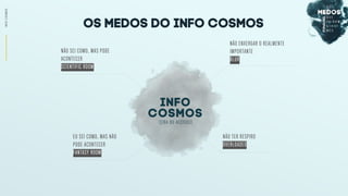 OS MEDOS DO info cosmos
NÃO TER RESPIRO
OVERLOADED
NÃO ENXERGAR O REALMENTE
IMPORTANTE
BLUR
NÃO SEI COMO, MAS PODE
ACONTECER
SCIENTIFIC ROOM
EU SEI COMO, MAS NÃO
PODE ACONTECER
FANTASY ROOM
INFOCOSMOS
(ERA DO ACESSO)
Info
Cosmos
 