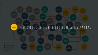 linguagem
corporal
naturalidade
olhar direto
mensagem
direta
conhecimento
experiência
histórica
saber ouvir
sinceridade
honestidadefamília
clareza
inocência
não saber o
que quer
empatia
segurança
liberdade medo
tristeza
vergonha
remorso
raiva
insegurança
Emoções
proteção
auto
confiança
ansiedade
vulnerável
incômodo
intimidação
julgamento
dependência
traição
Instinto
aceitação entender/
prever
união
conforto
acolhimento
crença
compartilhada
traição
risco
morte
paz interior
escolhas/
decisões
objetivos
mal
compreendido
mudar de
ideia
Atributos
Resultadosfuncionais
Resultadospsicológicos
TRUSTPARENCY
E M 2 0 1 5 , A F C B E S T U D O U A E M P A T I A .empatia
 