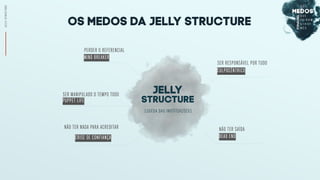 OS MEDOS Da jelly structure
MIND BREAKER
DEAD END
PERDER O REFERENCIAL
NÃO TER SAÍDANÃO TER NADA PARA ACREDITAR
PUPPET LIFE
SER MANIPULADO O TEMPO TODO
(QUEDA DAS INSTITUIÇÕES)
jelly
structure
JELLYSTRUCTURE
CRISE DE CONFIANÇA
CULPOCÊNTRICO
SER RESPONSÁVEL POR TUDO
 