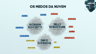 OS MEDOS da nuvem
(SOCIEDADE DO ESPETÁCULO)
screen
society
(QUEDA DAS INSTITUIÇÕES)
jelly
structure
(ERA DO ACESSO)
Info
Cosmos
GLASS CAGE
ARTIFICIALIDADE
POLIANA 2.0
MAGNIFYING GLASS
OVERLOADED
BLUR
SCIENTIFIC ROOM
FANTASY ROOM
CULPOCÊNTRICO
DEAD END
MIND BREAKER
PUPPET LIFE
CRISE DE CONFIANÇA
 