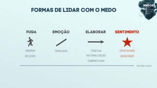 Formas de lidar com o medo
sentimento
CRIATIVIDADE
SAGAC IDADE
emoção
PARALISAR
elaborar
RACIONALIZAÇÃO
COMPARTILHAR
TERAPIAS
fuga
IGNORAR
RELIGIÃO
RACIONALIZAÇÃO
 