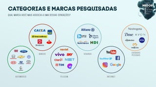 categorias e marcas pesquisadas
Qual marca você mais associa a uma dessas sensações?
A U T O M Ó V E I S T E L E C O M I N T E R N E T
S E G U R O SB A N C O S
C U I D A D O S
P E S S O A I S
 