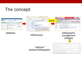 database
reference(s)
* optional *
produce bibliography
bibliographic
management
software
export
The concept:
 