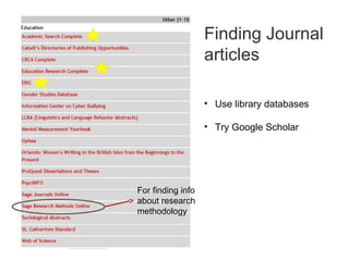 Finding Journal
articles
• Use library databases
• Try Google Scholar
For finding info
about research
methodology
 
