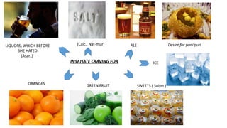 INSATIATE CRAVING FOR
LIQUORS, WHICH BEFORE
SHE HATED
(Asar.,)
ALE
ICE
SWEETS ( Sulph.)GREEN FRUITORANGES
(Calc., Nat-mur) Desire for pani puri.
 