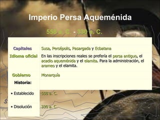 Imperio Persa Aqueménida
                    558 a. C. - 330 a. C.

 Capitales       Susa, Persépolis, Pasargada y Ecbatana
Idioma oficial En las inscripciones reales se prefería el persa antiguo, el
               acadio aqueménida y el elamita. Para la administración, el
               arameo y el elamita.

 Gobierno        Monarquía
  Historia:

• Establecido    558 a. C.


• Disolución     330 a. C.
 