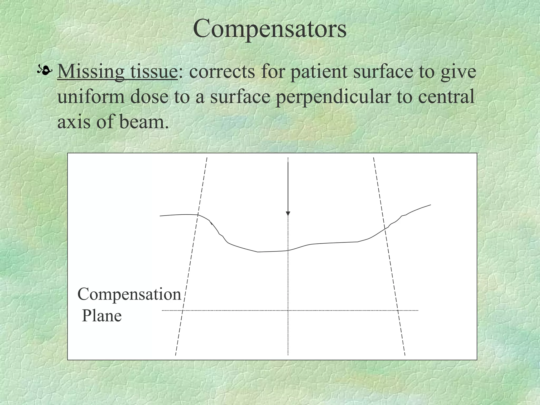 Compensators Missing tissue : corrects for patient surface to give uniform dose to a surface perpendicular to central axis of beam. Compensation Plane 