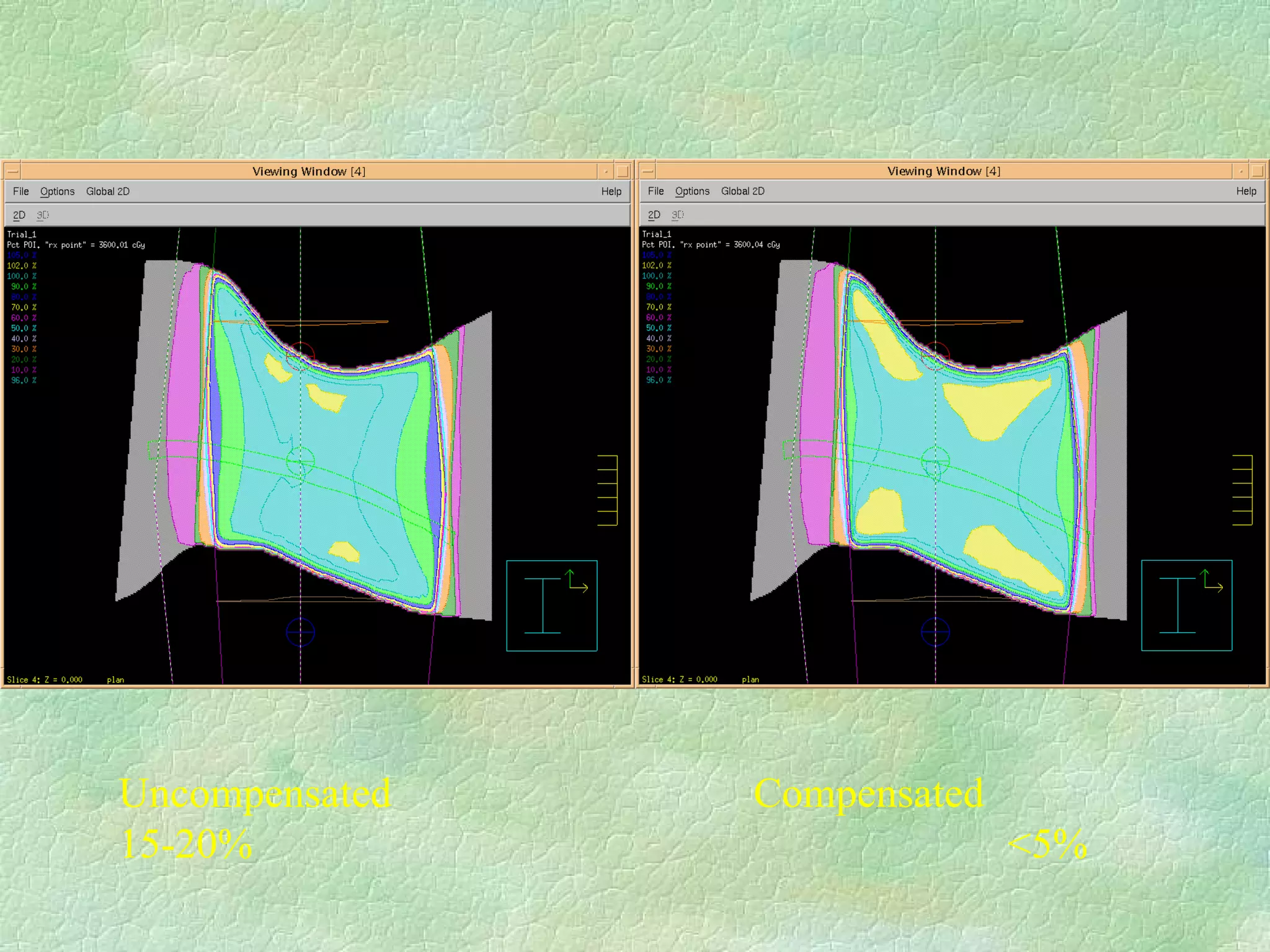 Uncompensated Compensated 15-20% <5%  