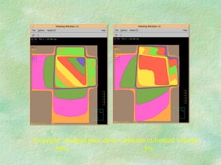 Example: wedged pair, dose variation in treated volume: 50% 5%  