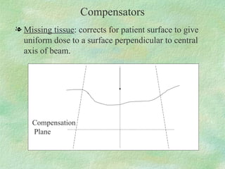 Compensators Missing tissue : corrects for patient surface to give uniform dose to a surface perpendicular to central axis of beam. Compensation Plane 
