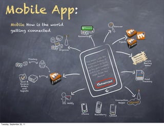 Mobile App:
         Mobile How is the world                                                               Discover

         getting connected
                                                      Resources

                                                                                                    Agents



                                       Organize


                                                                                      e
                                                                                 h th
                            Printing                                    n   w it       I
                                                                  m ea          ton                           Secure
                                                             ou             but
                                                            Y
                                                                   urc
                                                                        e            o ok                     Sharing
                                                               eso             to l
                                                              r
                                                                      n ee
                                                                            d          ber,                    Notes
                                                                  ’t             n um
                                                              do n         art          r it
                                                                  th  e p        o r de
                                                               up           an         h is
                                                                   d   I c        m t
                                                                an        t fr
                                                                                o
                                                                    r ig h          e!
                                                                            d evic
                                                                                                               Asset
                   Send &                                                                                    Tracking
                   Receive
                   Orders
                     and
                   Reports



                                                                                                Connection
                                             Notify                                               Helper




                                                        iPhone         Blackberry
                                                                                           Adroid



Tuesday, September 20, 11
 