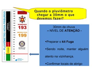 Quando o pluviômetro chegar a 30mm o que devemos fazer?  30mm de chuva   –  NÍVEL DE  ATENÇÃO - Preparar o  kit Fuga Sendo noite, manter alguém atento na vizinhança. Confirmar locais de abrigo 